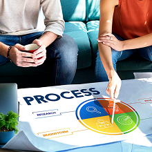 Agile Delivery That Drives Results